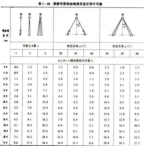 吊運角度